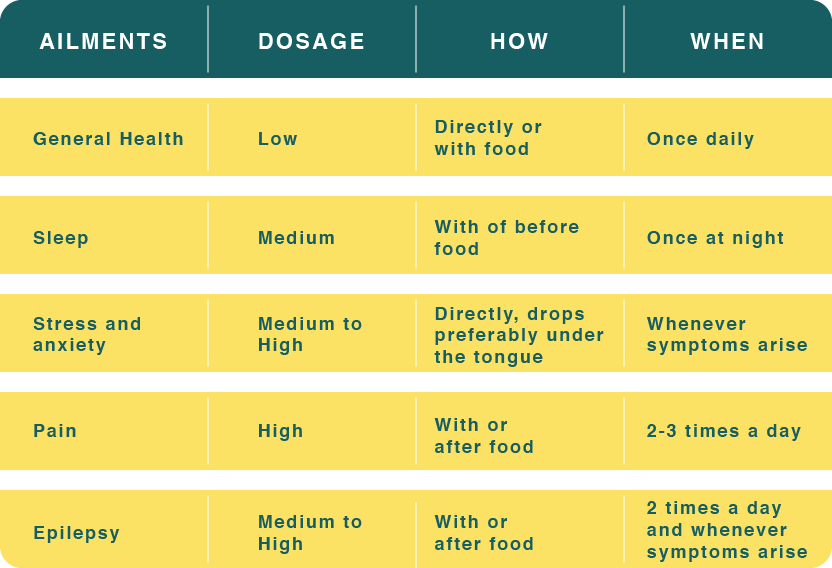 dosage guide for pets cbd oil hempivate