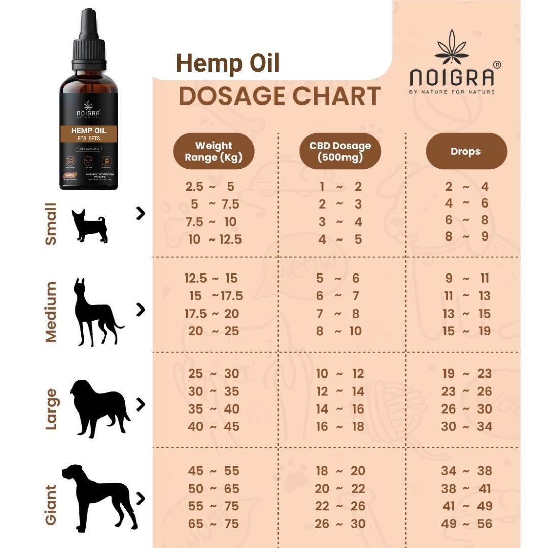 Noigra Full Spectrum Hemp Oil For Pets (500mg)