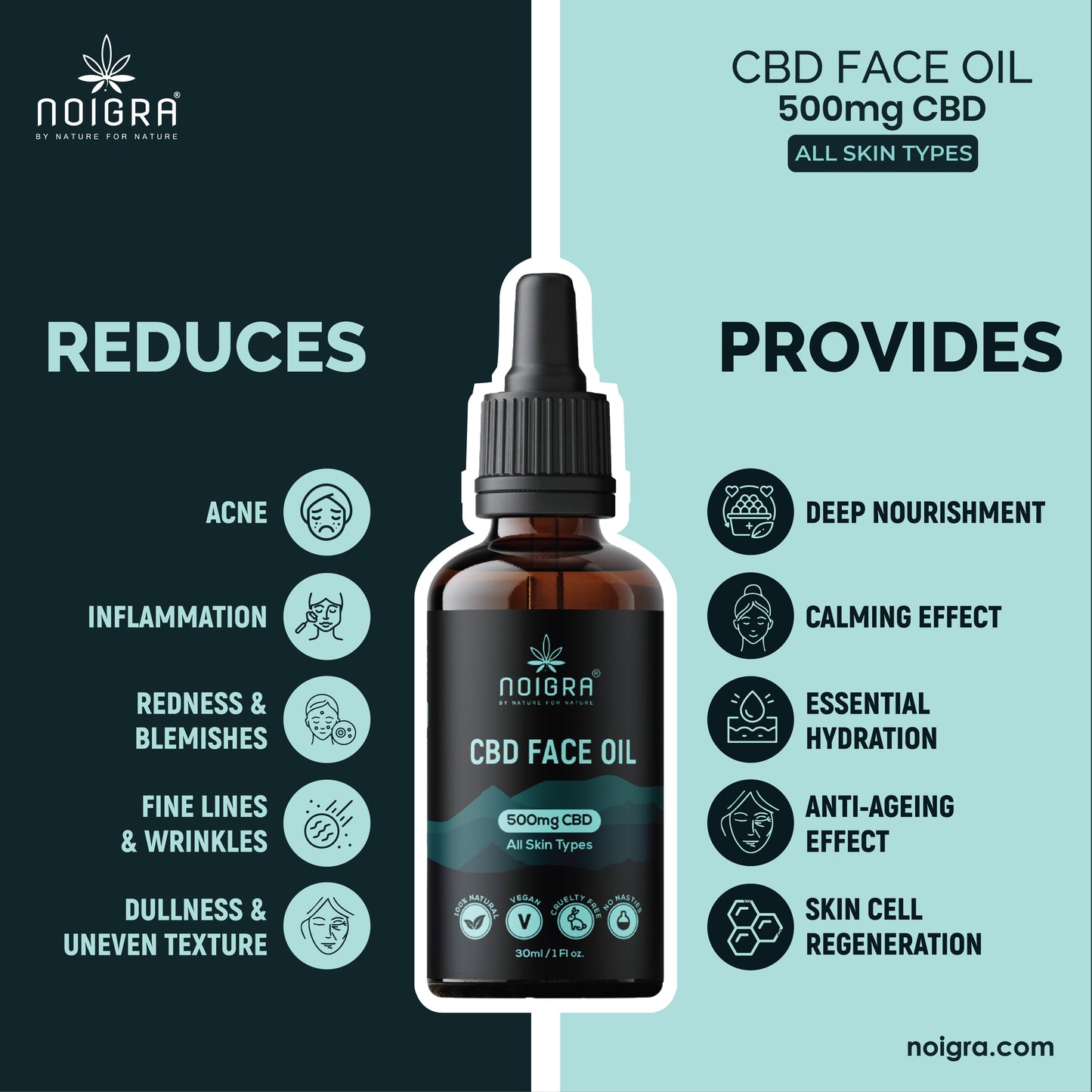 Noigra - CBD Face Oil - 500mg CBD