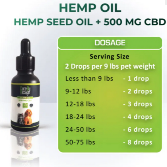 Cure By Design Hemp Oil for pets with 500 MG CBD