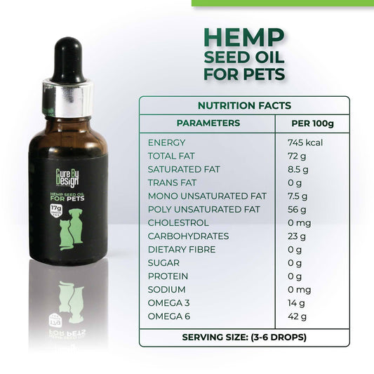  Buy Cure By Design  Hemp Seed Oil for Pets 30 ml from Hempivate