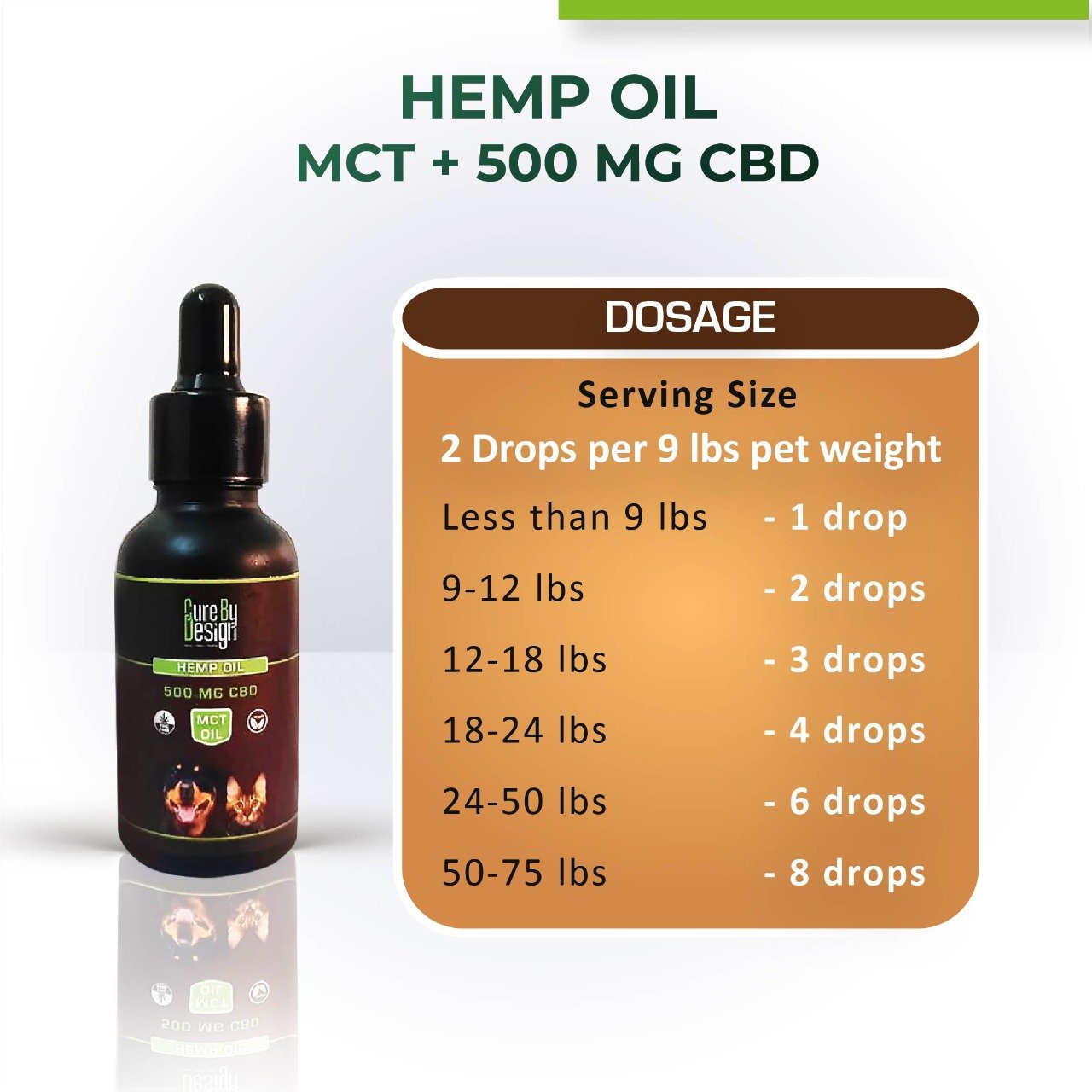 Buy Cure by Design Hemp Oil for Pets with 500mg CBD (MCT)  from  Hempivate